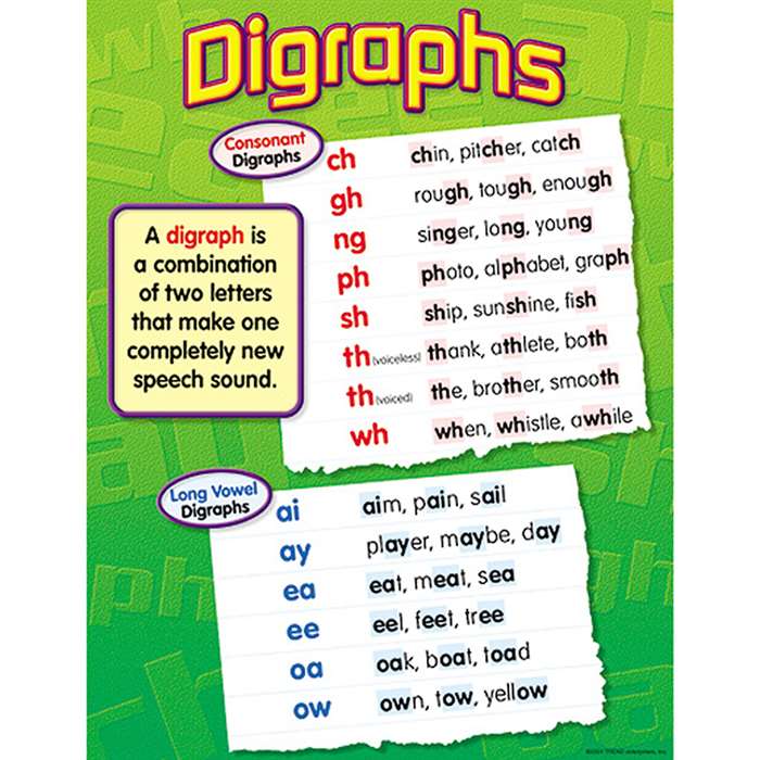 Chart Digraphs By Trend Enterprises