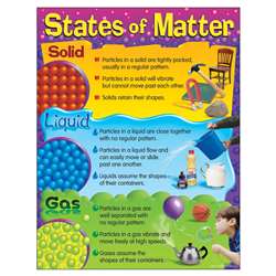 Chart States Of Matter 17 X 22 By Trend Enterprises