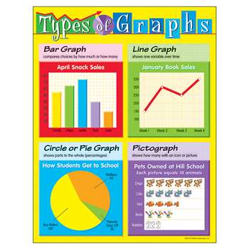 Chart Types Of Graphs By Trend Enterprises