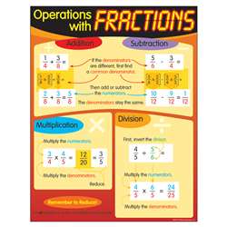 Chart Operations With Fractions By Trend Enterprises