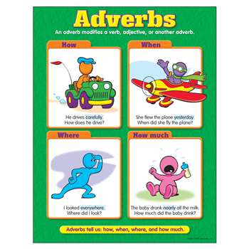 Chart Adverbs By Trend Enterprises