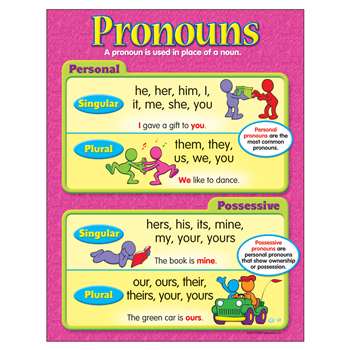 Chart Pronouns Grades 3-6 By Trend Enterprises