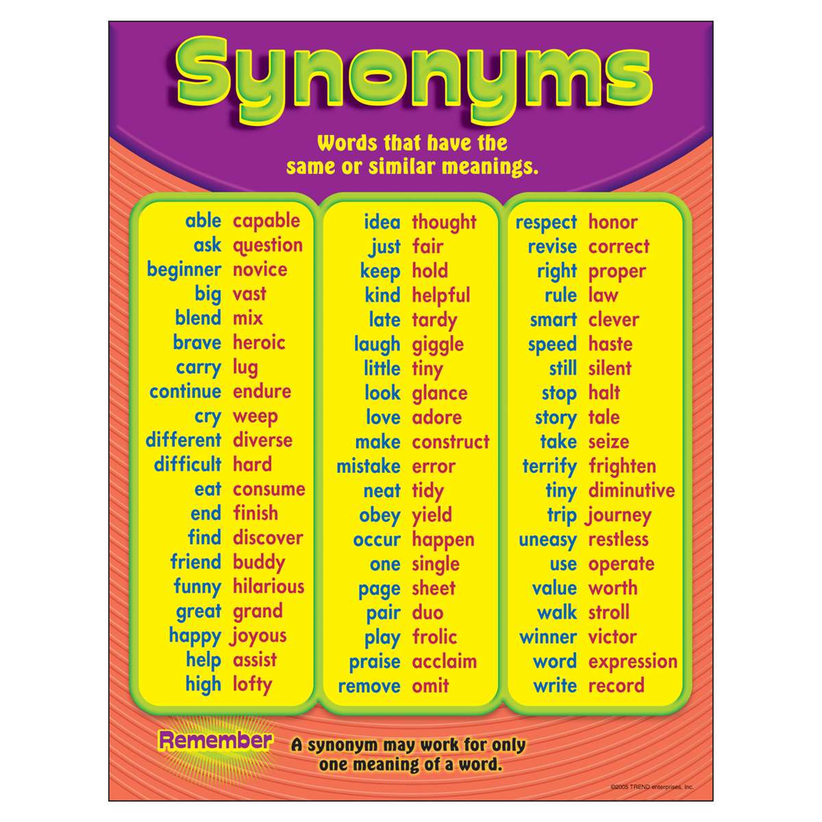 16 Synonyms For Nothing