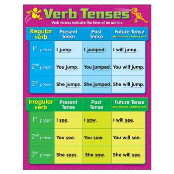 Chart Verb Tenses Grades 4-6 By Trend Enterprises