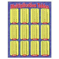 Chart Multiplication Tables Grades By Trend Enterprises