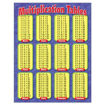 Chart Multiplication Tables Grades By Trend Enterprises