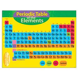 Chart Periodic Table Of Element 4-8 By Trend Enterprises