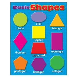 Learning Charts Basic Shapes By Trend Enterprises