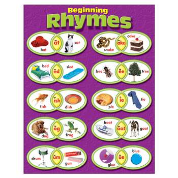 Learning Charts Beginning Rhymes By Trend Enterprises