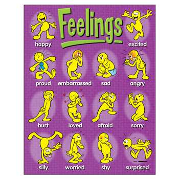 Learning Charts Feelings By Trend Enterprises