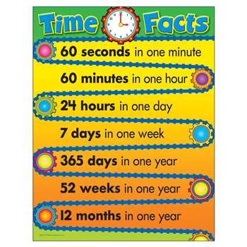 Learning Chart Time Facts By Trend Enterprises