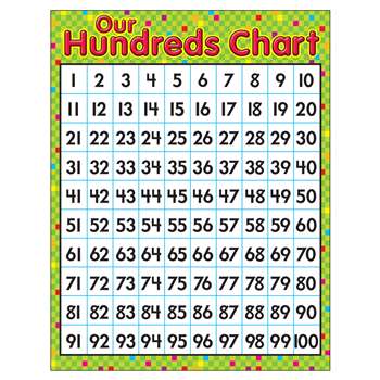 Learning Chart Our Hundreds Chart By Trend Enterprises