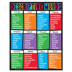 Learning Chart Descriptive Words By Trend Enterprises