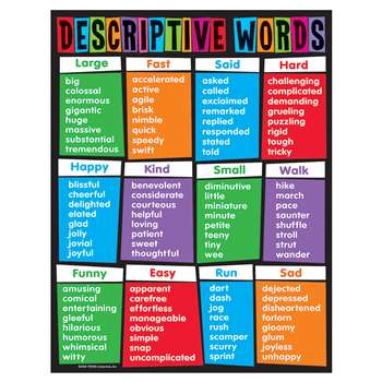 Learning Chart Descriptive Words By Trend Enterprises