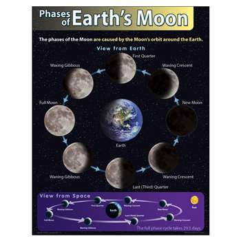 Chart Phases Of Earths Moon By Trend Enterprises