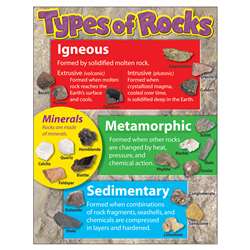 Learning Chart Types Of Rocks By Trend Enterprises