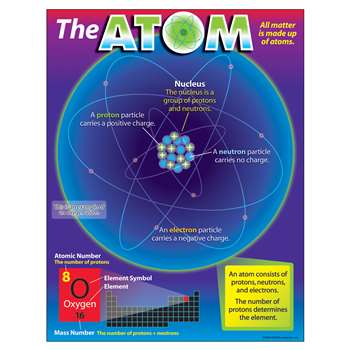 Learning Chart The Atom By Trend Enterprises