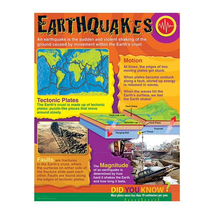 Earthquakes Learning Chart By Trend Enterprises