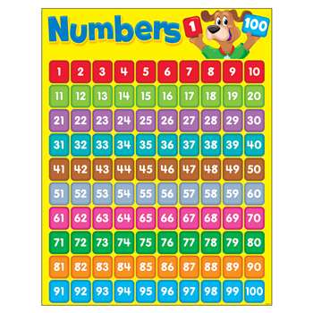 Numbers 1-100 Happy Hound Learning Chart By Trend Enterprises