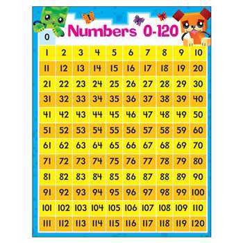 Numbers 0-120 Blockstars Learning Chart, T-38378