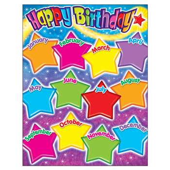 Happy Birthday Gumdrop Stars Learning Chart By Trend Enterprises