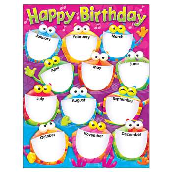 Happy Birthday Frog-Tastic Learning Chart By Trend Enterprises