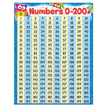 Numbers 0-200 Owl-Stars Learning Chart, T-38446