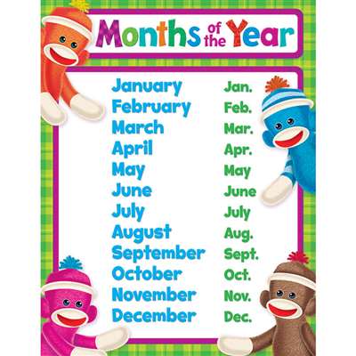 Sock Monkey Months Of The Year Learning Chart By Trend Enterprises