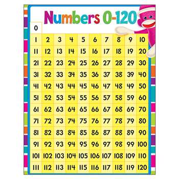 Numbers 1-120 Learning Chart By Trend Enterprises