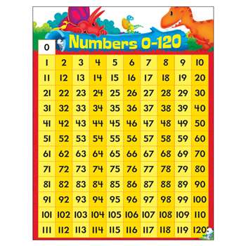 Numbers 0-120 Dino-Mite Pals Learning Chart, T-38483