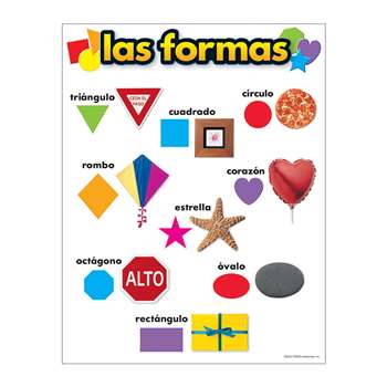 Chart Las Formas By Trend Enterprises