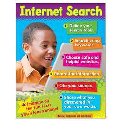 Internet Search Learning Chart, T-38647