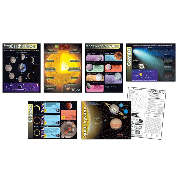 Solar System Charts Combo Pack By Trend Enterprises