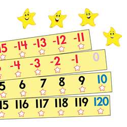 Bb Set Number Line -20 To +120 By Trend Enterprises