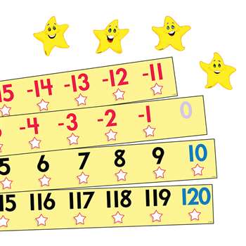 Bb Set Number Line -20 To +120 By Trend Enterprises