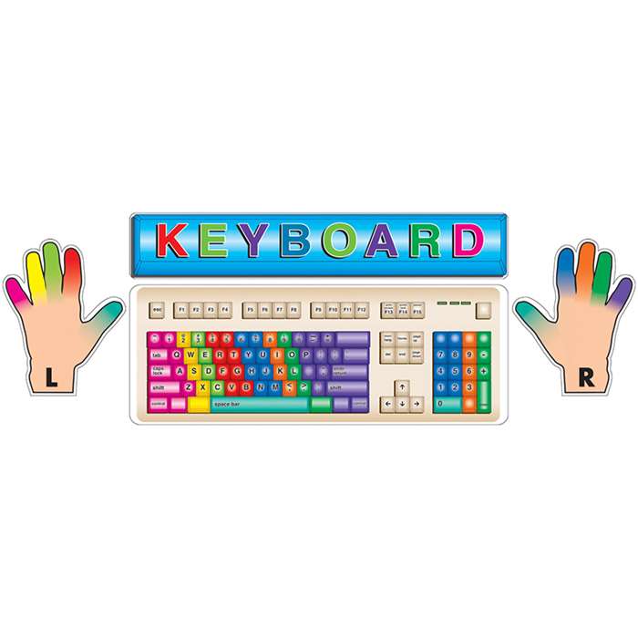 Keyboards Bulletin Board Set By Teacher Created Resources