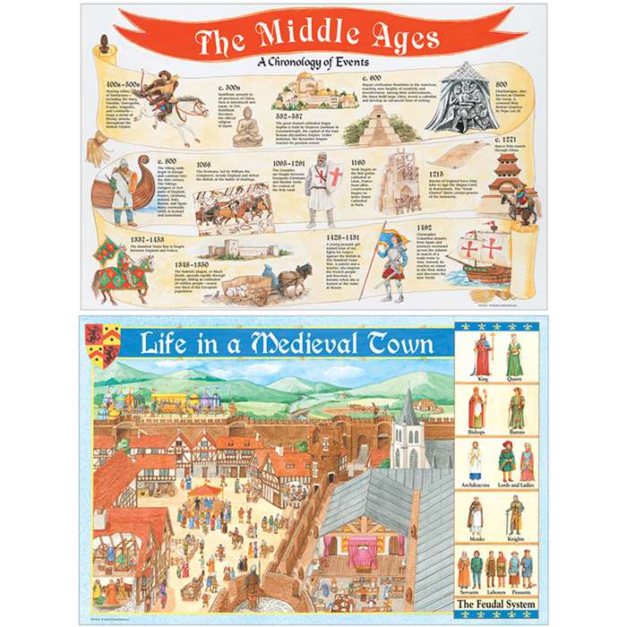 Medieval Times Bulletin Board Set By Teacher Created Resources