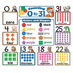 Counting 0 To 31 Bulletin Board By Teacher Created Resources