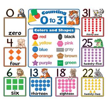 Counting 0 To 31 Bulletin Board By Teacher Created Resources
