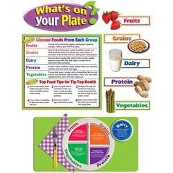 Whats On Your Plate Bulletin Board Set By Teacher Created Resources