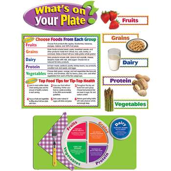 Whats On Your Plate Bulletin Board Set By Teacher Created Resources