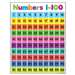 Colorful Numbers 1-100 Chart - TCR7106