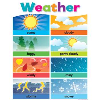 Colorful Weather Chart, TCR7495