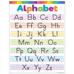 Colorful Write The Alphabet Chart, TCR7497