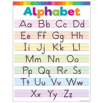 Colorful Write The Alphabet Chart, TCR7497