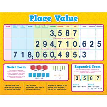 Place Value Chart, TCR7561