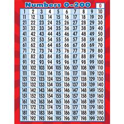 Numbers 0 To 200 Chart, TCR7562