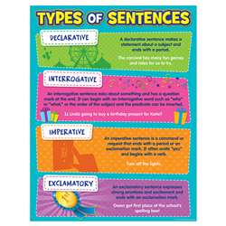 Type Of Sentences Chart, TCR7574