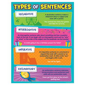 Type Of Sentences Chart, TCR7574