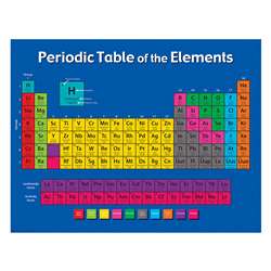 Periodic Table Of The Elements Chart, TCR7575